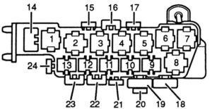 Audi A4 B5 (1994-2000) - skrzynka bezpieczników i przekaźników