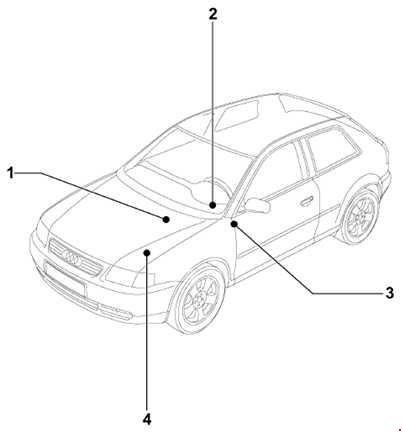 Audi A3 (8L) (1996-2003) – schematy bezpieczników i przekaźników