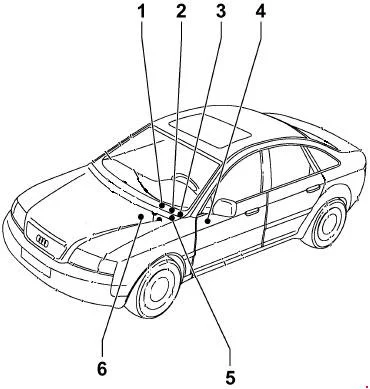 Audi A6 C5 (1997-2005) – schematy bezpieczników i przekaźników