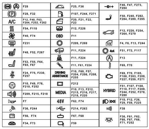 BMW X3 G01 (2018-2023) - schematy bezpieczników i przekaźników