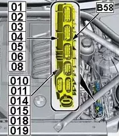 BMW X6 (G06 F96) (2019-2022) - schematy bezpieczników i przekaźników