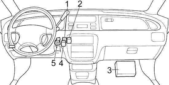 Honda Odyssey RA (1994-1998) - schematy bezpieczników i przekaźników