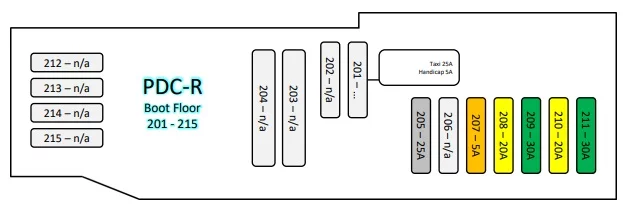 Mercedes-Benz EQA (2021-2023) - schematy bezpieczników i przekaźników