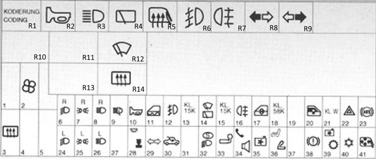 Opel Astra G (1998-2008) - schematy bezpieczników i przekaźników