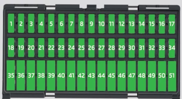 Skoda Citigo iV (2020) - schematy bezpieczników i przekaźników