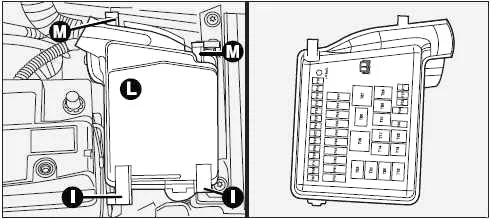 Ford KA II (2008-2016) - schematy bezpieczników i przekaźników
