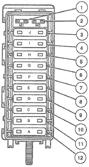 Ford Taurus (1985-1991) - schematy bezpieczników i przekaźników