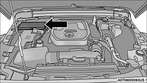 Jeep Wrangler JL (2021) - schematy bezpieczników i przekaźników