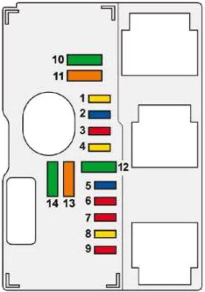 Peugeot 407 Coupé (2008-2011) - schematy bezpieczników i przekaźników