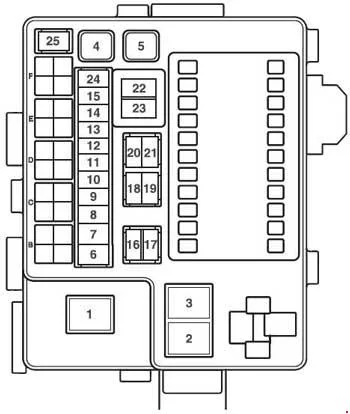 Mitsubishi Grandis (2003-2011) - schematy bezpieczników i przekaźników