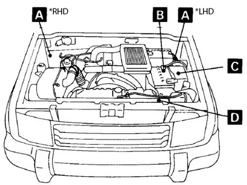 Mitsubishi Pajero II (1991-1999) - schematy bezpieczników i przekaźników