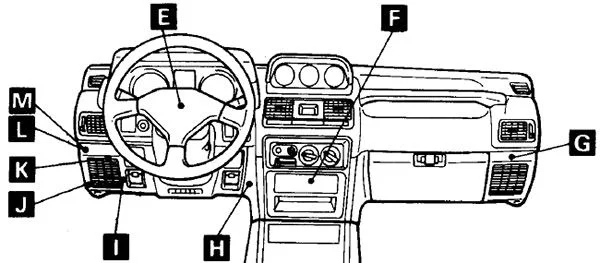 Mitsubishi Pajero II (1991-1999) - schematy bezpieczników i przekaźników