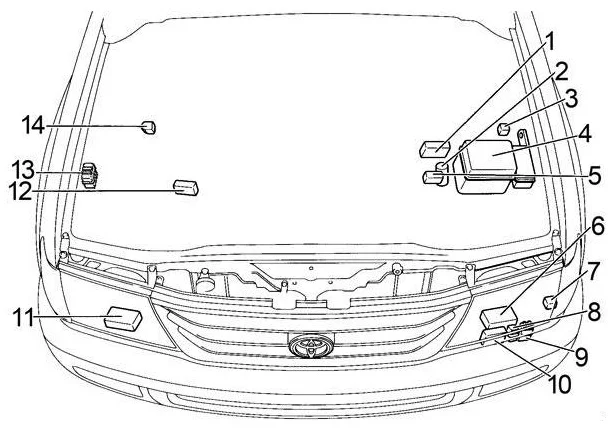 Toyota Land Cruiser 100J100 (2003-2007) - schematy bezpieczników i przekaźników