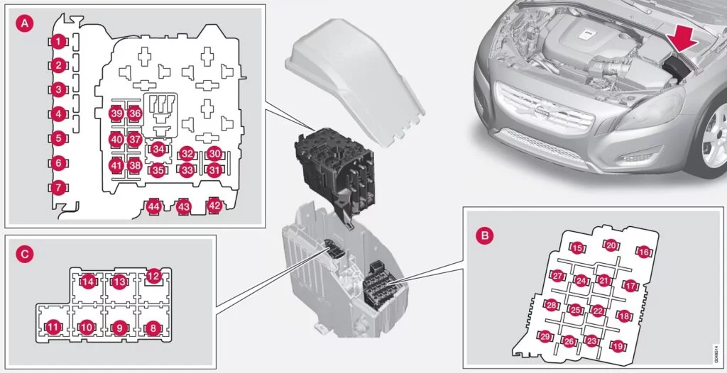 Volvo S60 (2018) - schematy bezpieczników i przekaźników