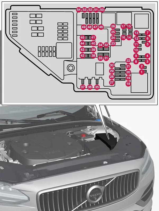 Volvo S60 (2020) - schematy bezpieczników i przekaźników