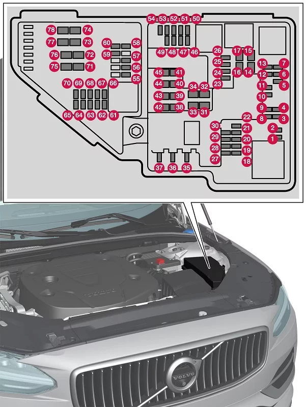 Volvo S60 Recharge Plug-in Hybrid (2023) - schematy bezpieczników i przekaźników