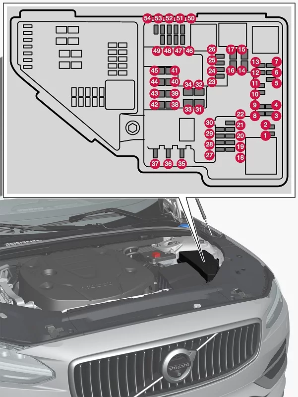Volvo S90 (2019) - schematy bezpieczników i przekaźników