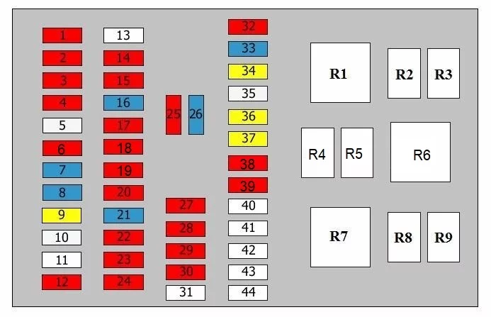 Hyundai i10 (2008-2013) - schematy bezpieczników i przekaźników