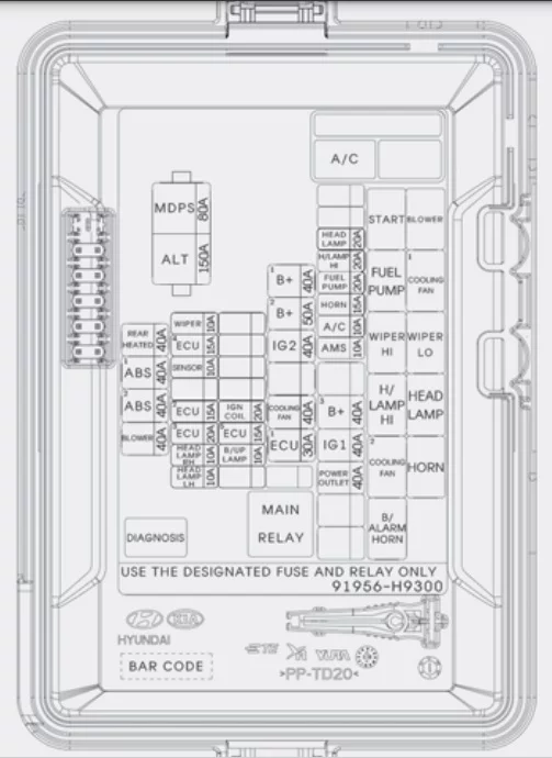 Kia Rio IV (2022-2023) - schematy bezpieczników i przekaźników