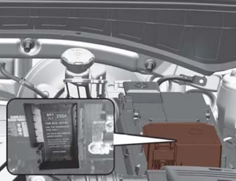 Kia Sorento IV (2022) - schematy bezpieczników i przekaźników