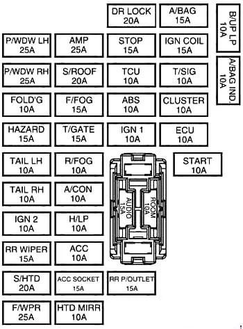 Kia Soul I (2010-2011) - schematy bezpieczników i przekaźników