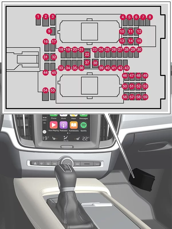 Volvo S90 (2017) - schematy bezpieczników i przekaźników