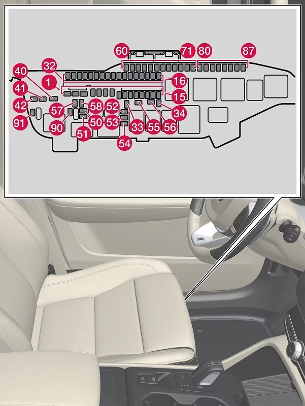Volvo XC40 (2019) - schematy bezpieczników i przekaźników