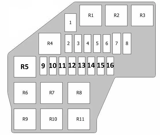 Hyundai Veracruz, ix55 (2007-2010) - schematy bezpieczników i przekaźników